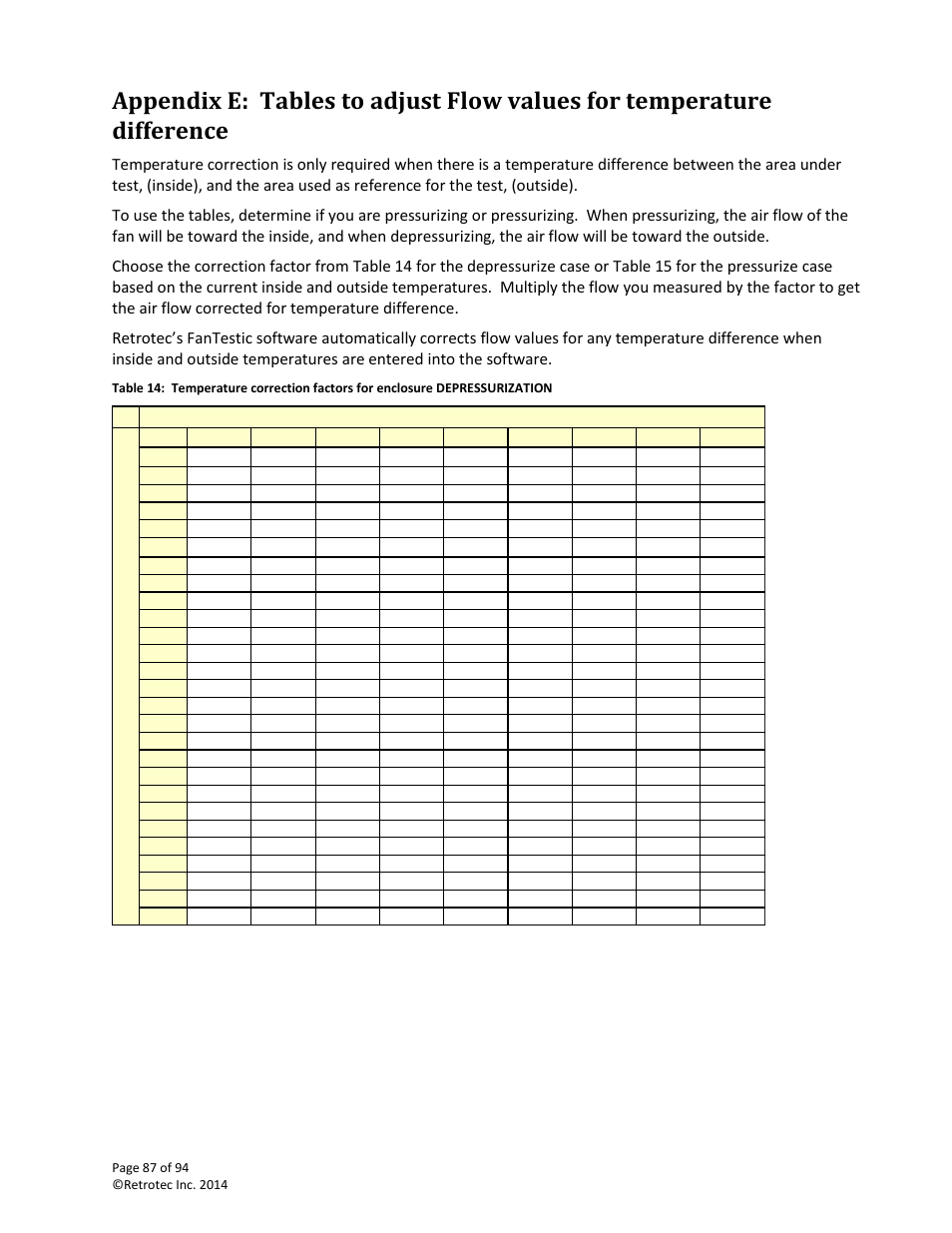 Retrotec DM32 User Manual | Page 87 / 94
