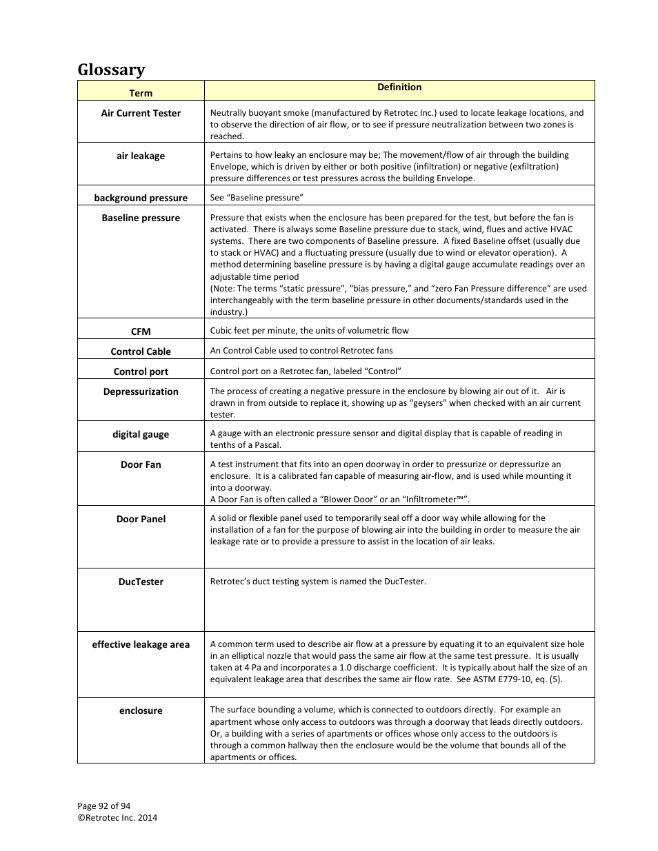 Glossary | Retrotec DM32 User Manual | Page 92 / 94