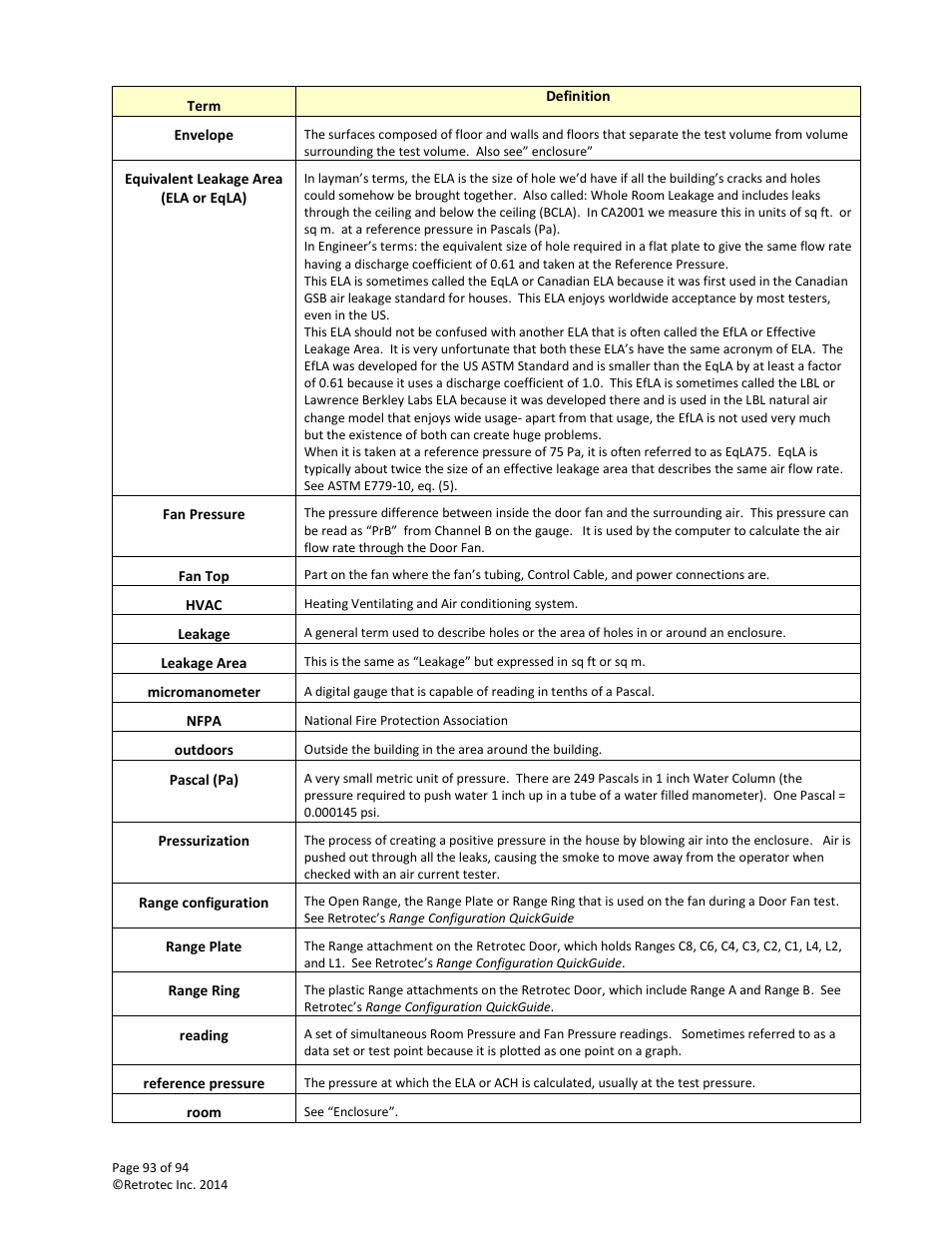 Retrotec DM32 User Manual | Page 93 / 94