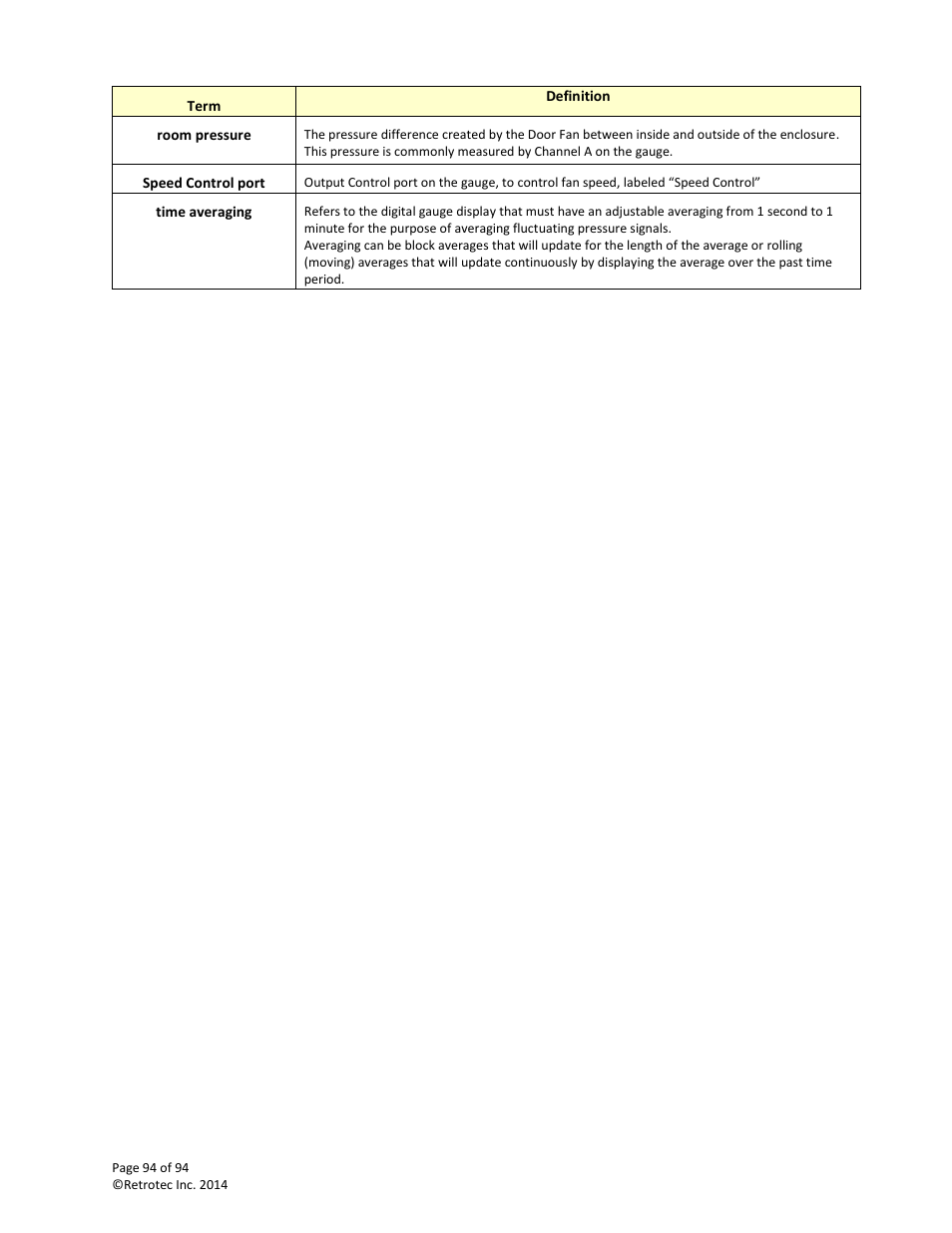 Retrotec DM32 User Manual | Page 94 / 94