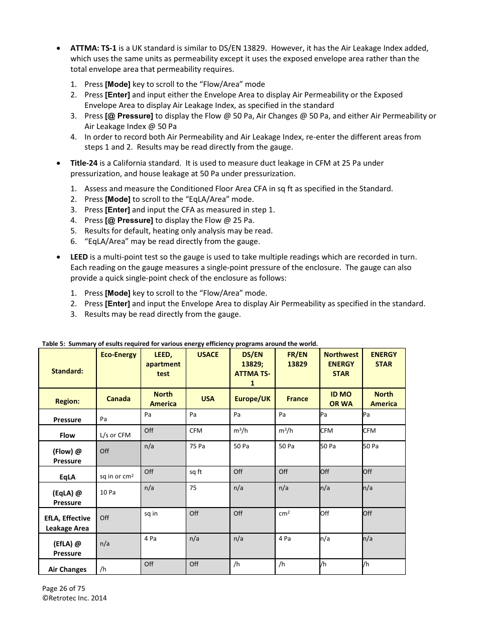 Retrotec Residential Pressure & Air Leakage User Manual | Page 26 / 75