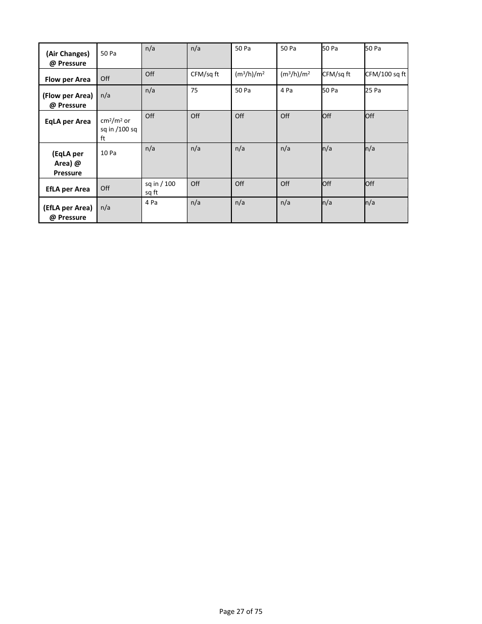 Retrotec Residential Pressure & Air Leakage User Manual | Page 27 / 75
