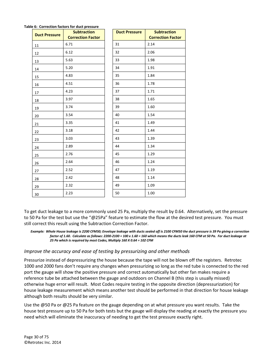 Retrotec Residential Pressure & Air Leakage User Manual | Page 30 / 75