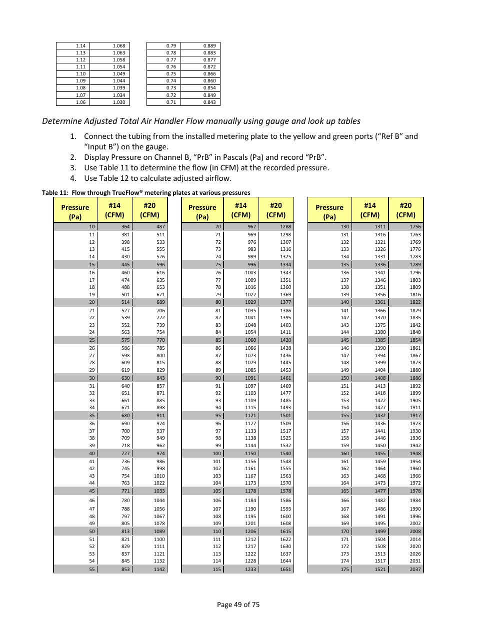 Page 49 of 75, Pressure (pa) #14 (cfm) #20 (cfm) | Retrotec Residential Pressure & Air Leakage User Manual | Page 49 / 75