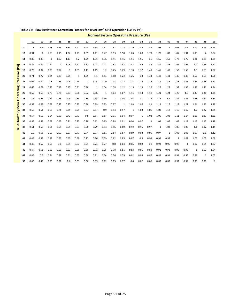 Page 51 of 75 | Retrotec Residential Pressure & Air Leakage User Manual | Page 51 / 75