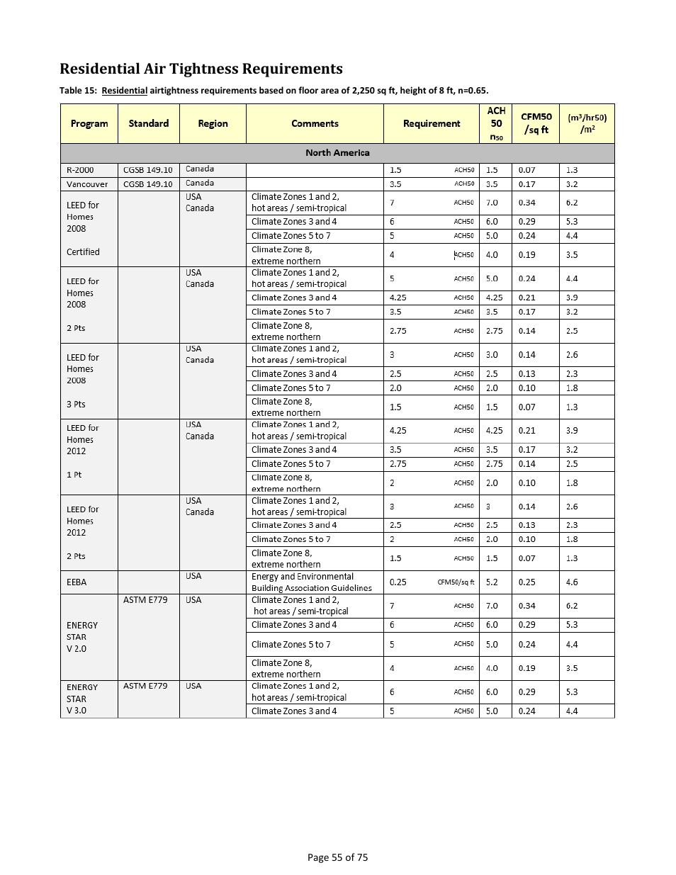 Residential air tightness requirements | Retrotec Residential Pressure & Air Leakage User Manual | Page 55 / 75