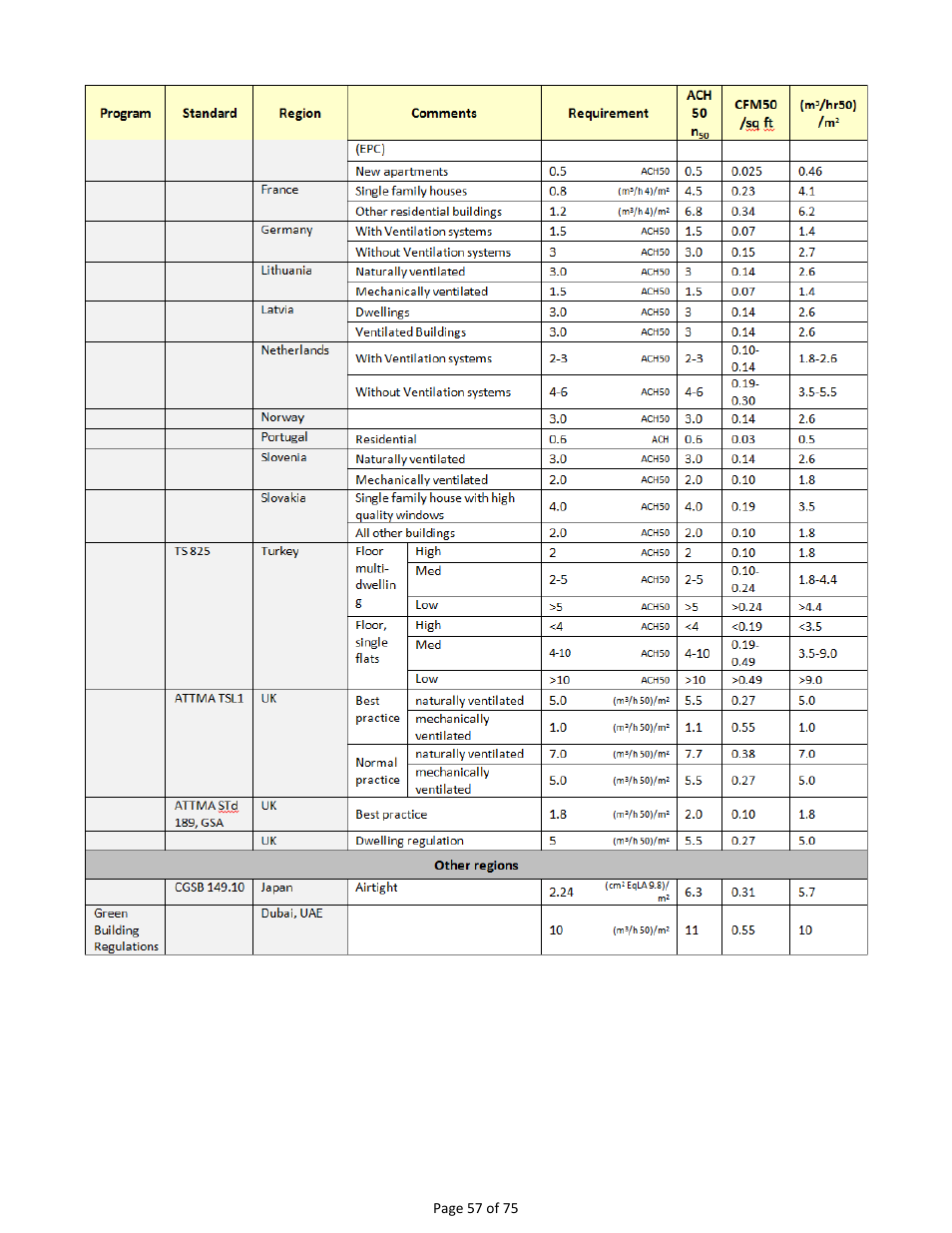 Retrotec Residential Pressure & Air Leakage User Manual | Page 57 / 75