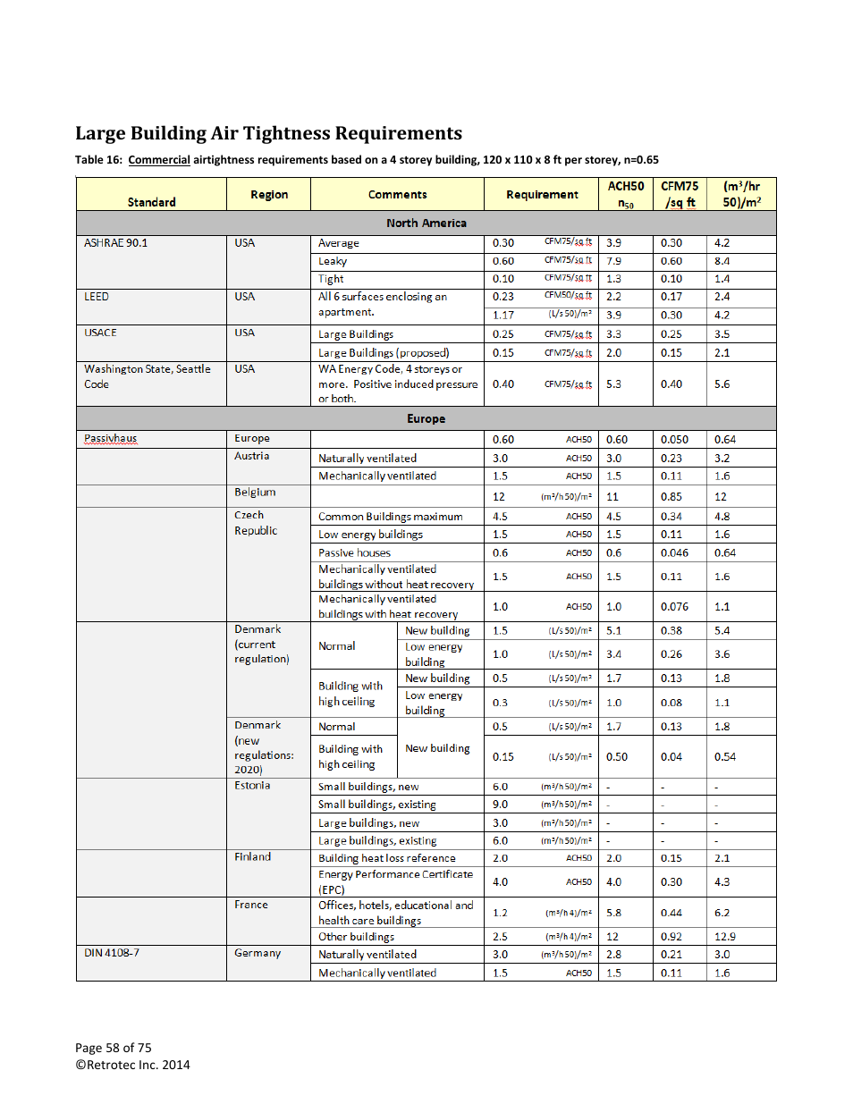 Large building air tightness requirements | Retrotec Residential Pressure & Air Leakage User Manual | Page 58 / 75