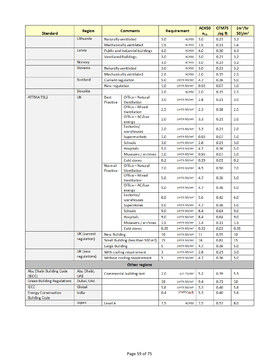 Retrotec Residential Pressure & Air Leakage User Manual | Page 59 / 75