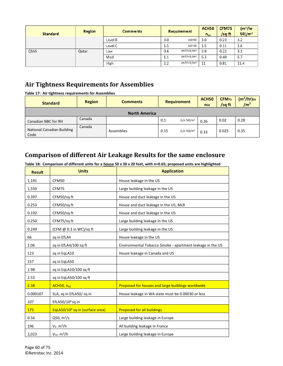 Air tightness requirements for assemblies | Retrotec Residential Pressure & Air Leakage User Manual | Page 60 / 75