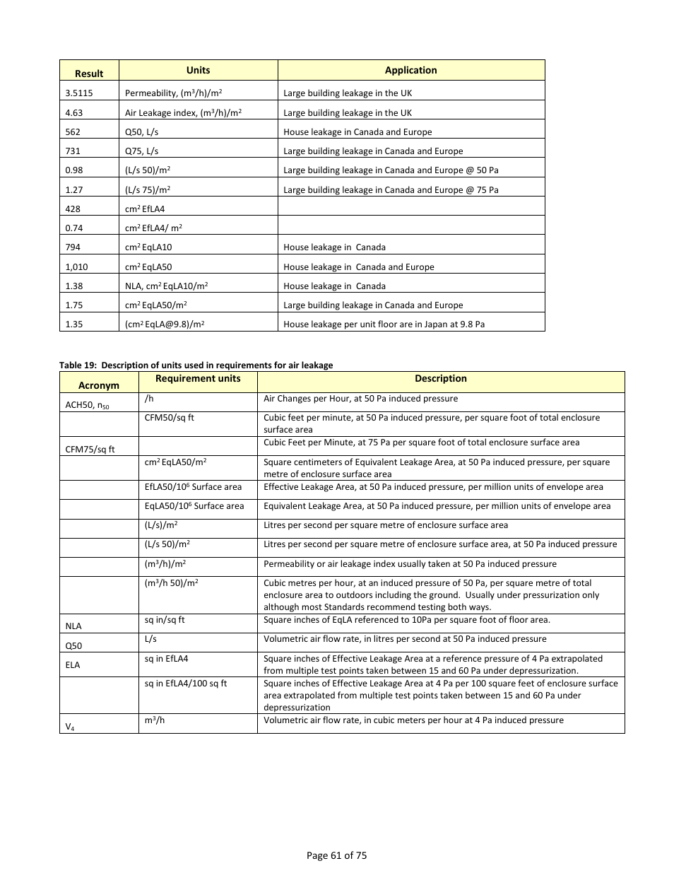 Retrotec Residential Pressure & Air Leakage User Manual | Page 61 / 75