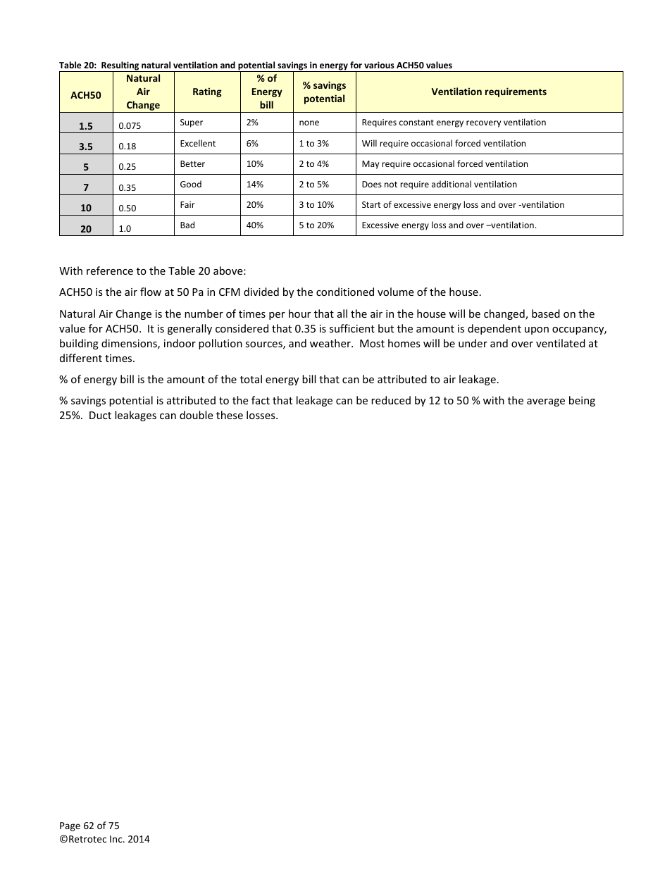 Retrotec Residential Pressure & Air Leakage User Manual | Page 62 / 75