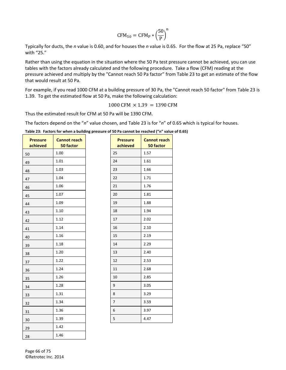 Retrotec Residential Pressure & Air Leakage User Manual | Page 66 / 75