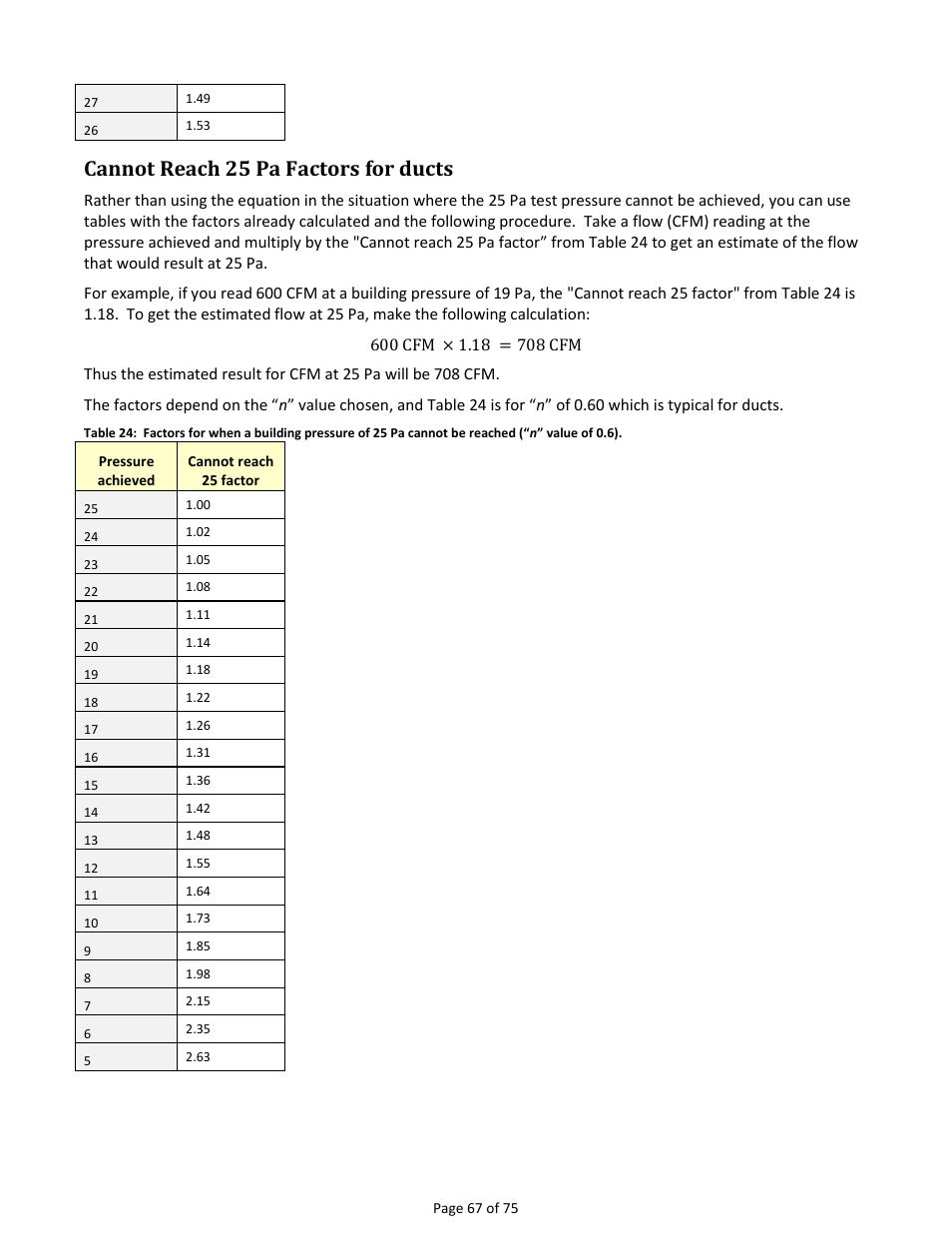 Cannot reach 25 pa factors for ducts | Retrotec Residential Pressure & Air Leakage User Manual | Page 67 / 75