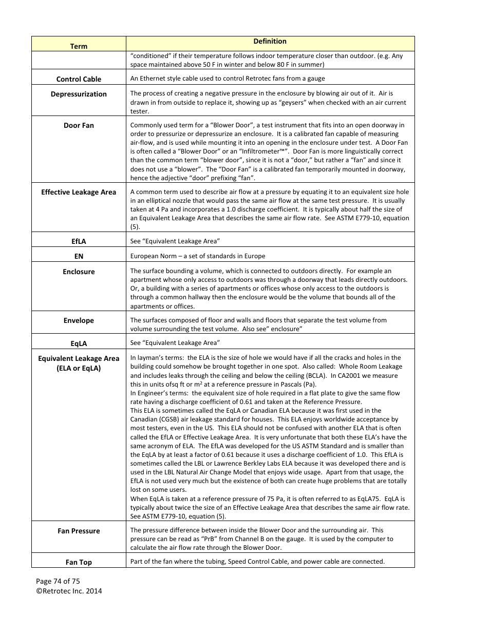 Retrotec Residential Pressure & Air Leakage User Manual | Page 74 / 75