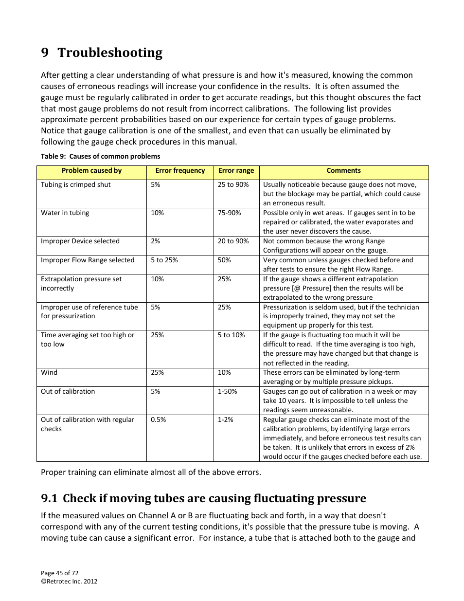 Troubleshooting, 9 troubleshooting | Retrotec DM-2 User Manual | Page 45 / 72