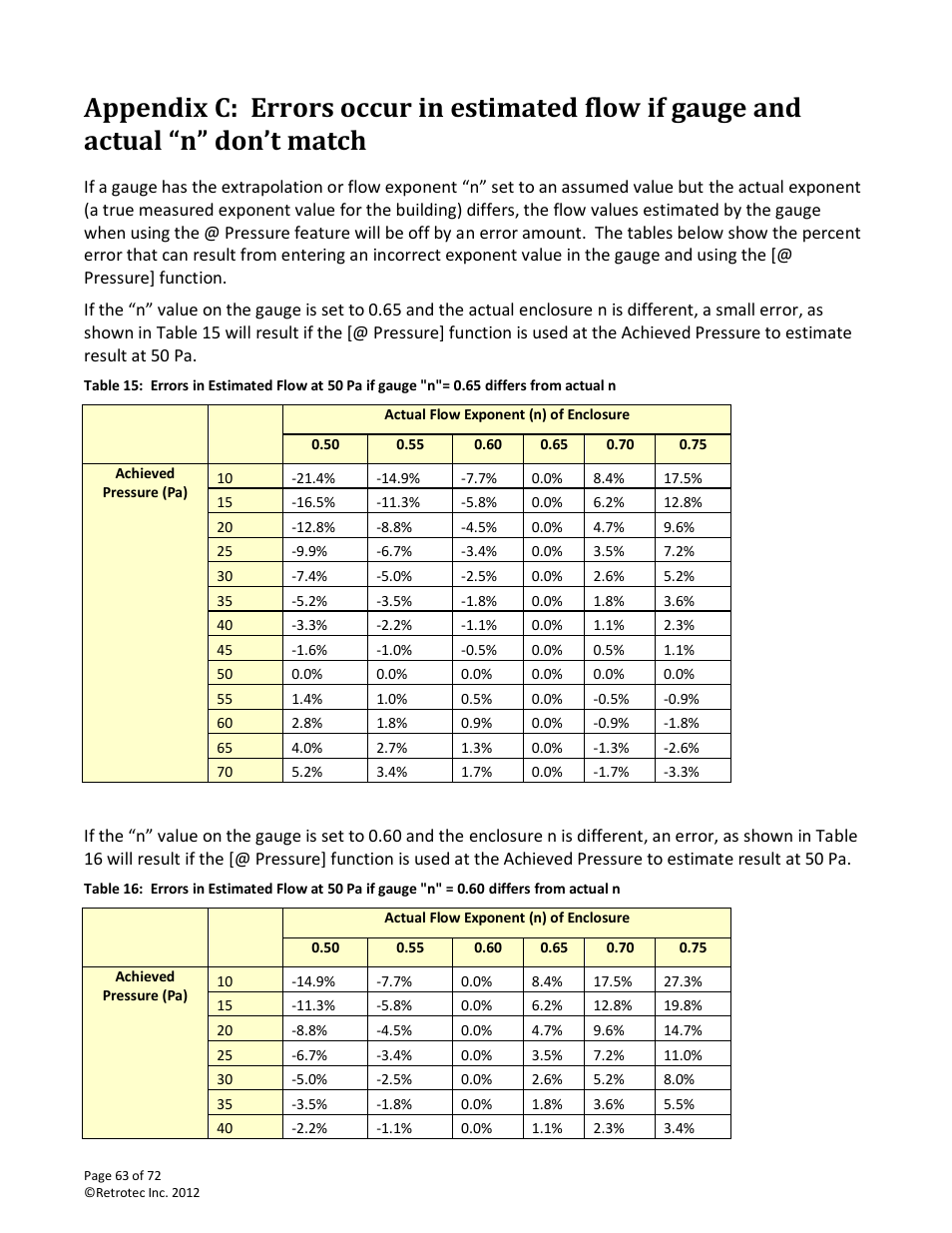 Retrotec DM-2 User Manual | Page 63 / 72