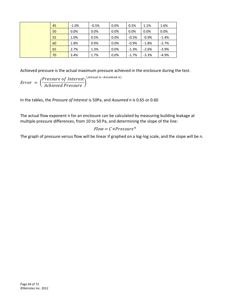 Retrotec DM-2 User Manual | Page 64 / 72