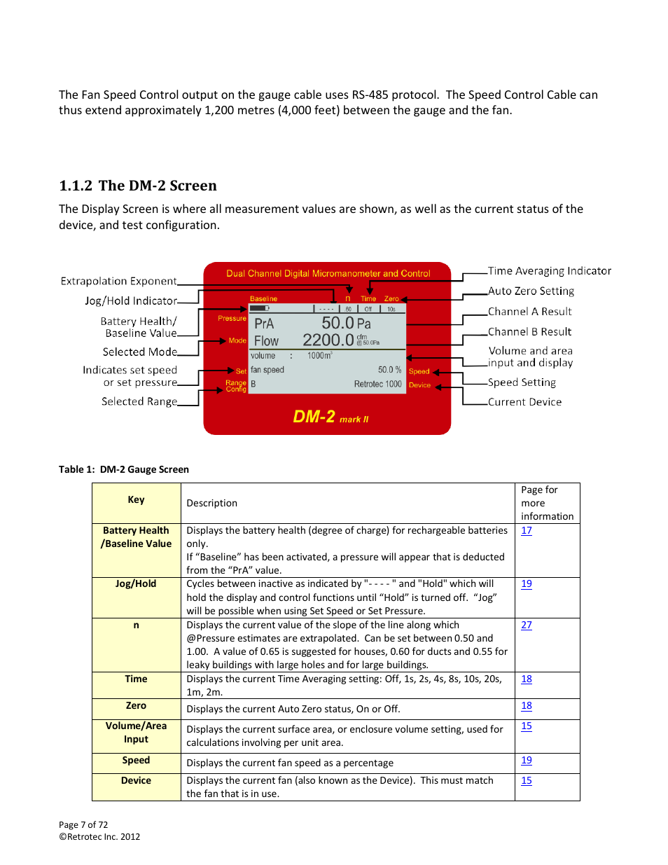 The dm-2 screen, 2 the dm-2 screen | Retrotec DM-2 User Manual | Page 7 / 72