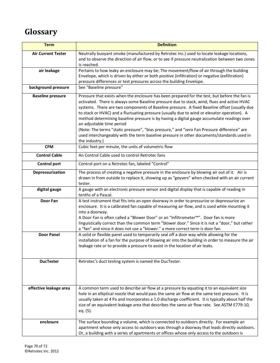 Glossary | Retrotec DM-2 User Manual | Page 70 / 72