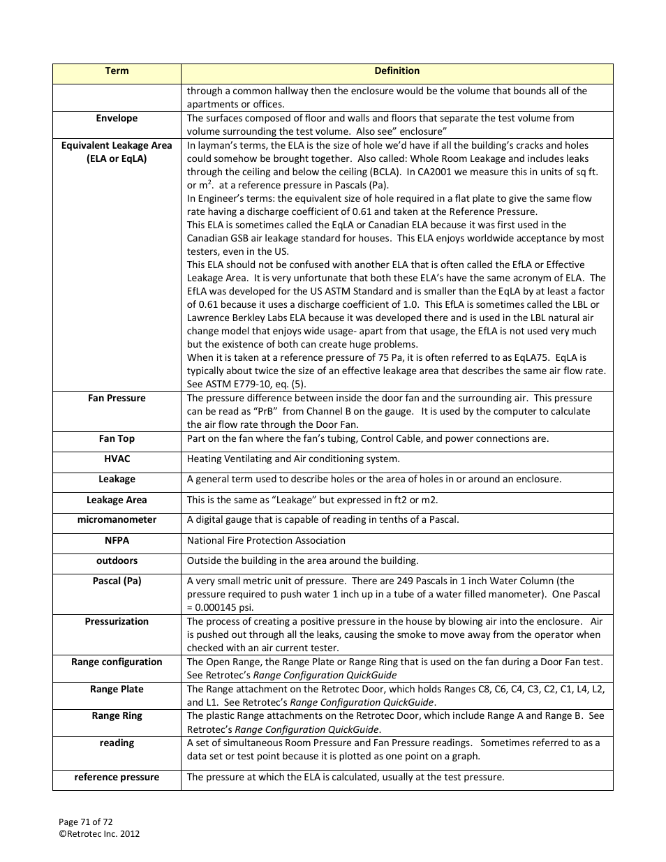 Retrotec DM-2 User Manual | Page 71 / 72