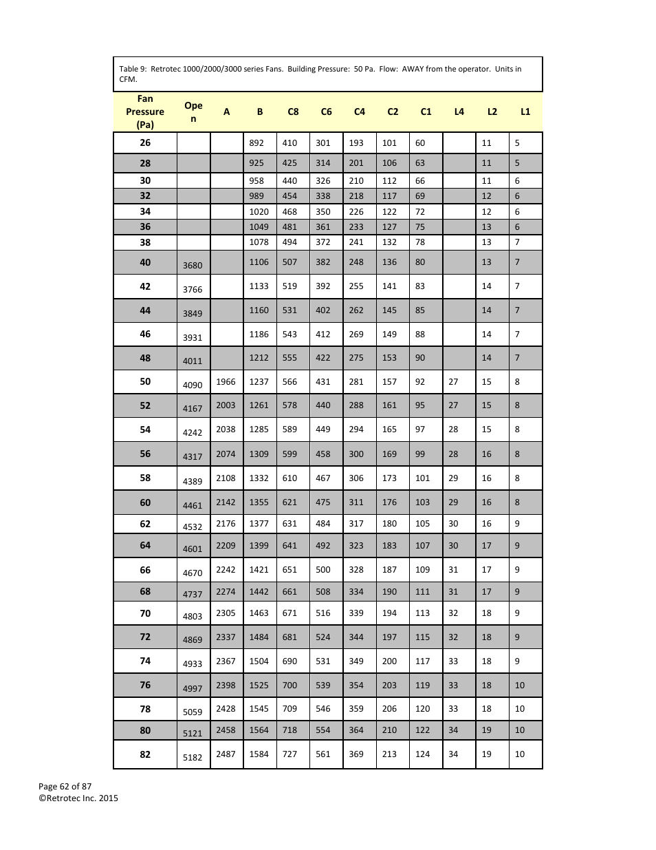 Retrotec Blower Door User Manual | Page 62 / 87