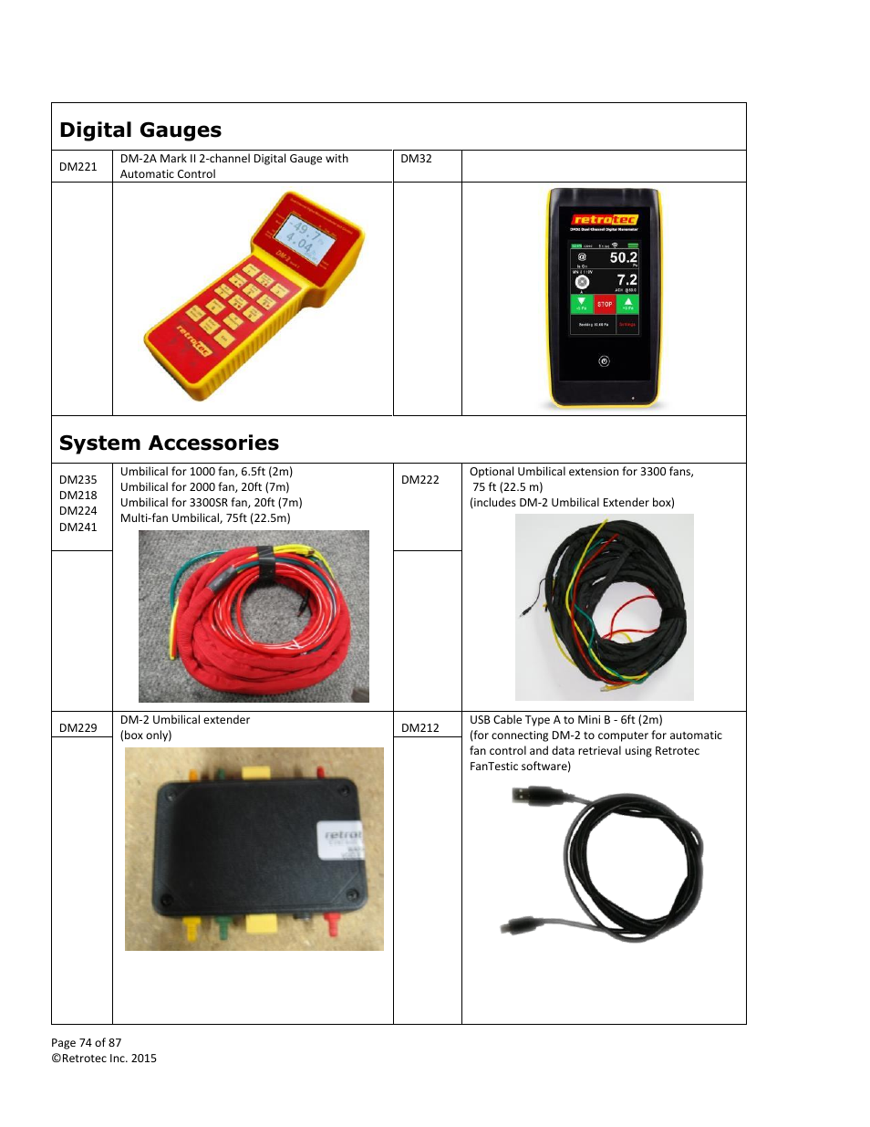 Digital gauges, System accessories | Retrotec Blower Door User Manual | Page 74 / 87