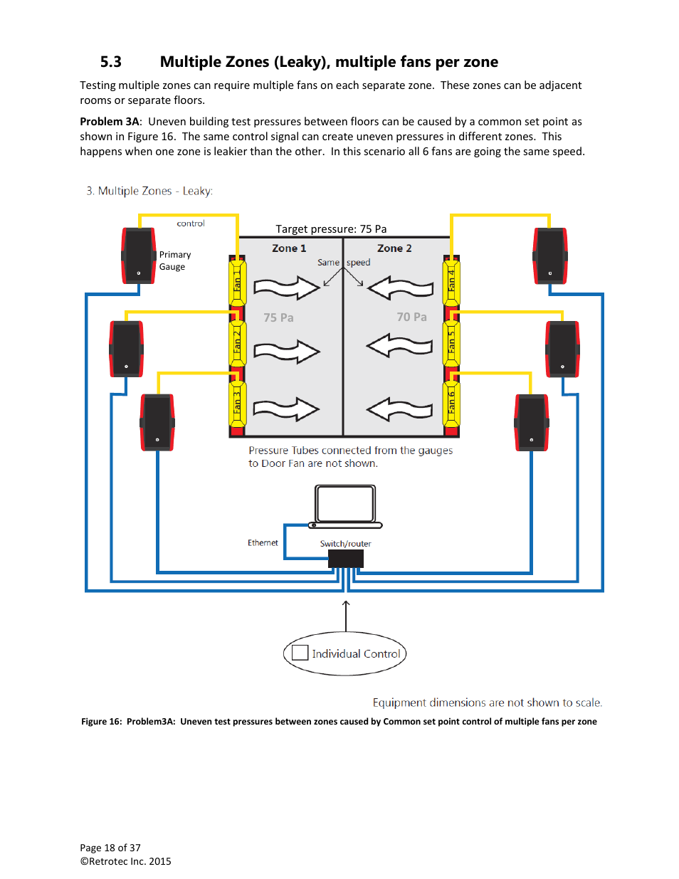 Multiple zones (leaky), multiple fans per zone, 3 multiple zones (leaky), multiple fans per zone | Retrotec Multi-Fan Blower Door User Manual | Page 18 / 37