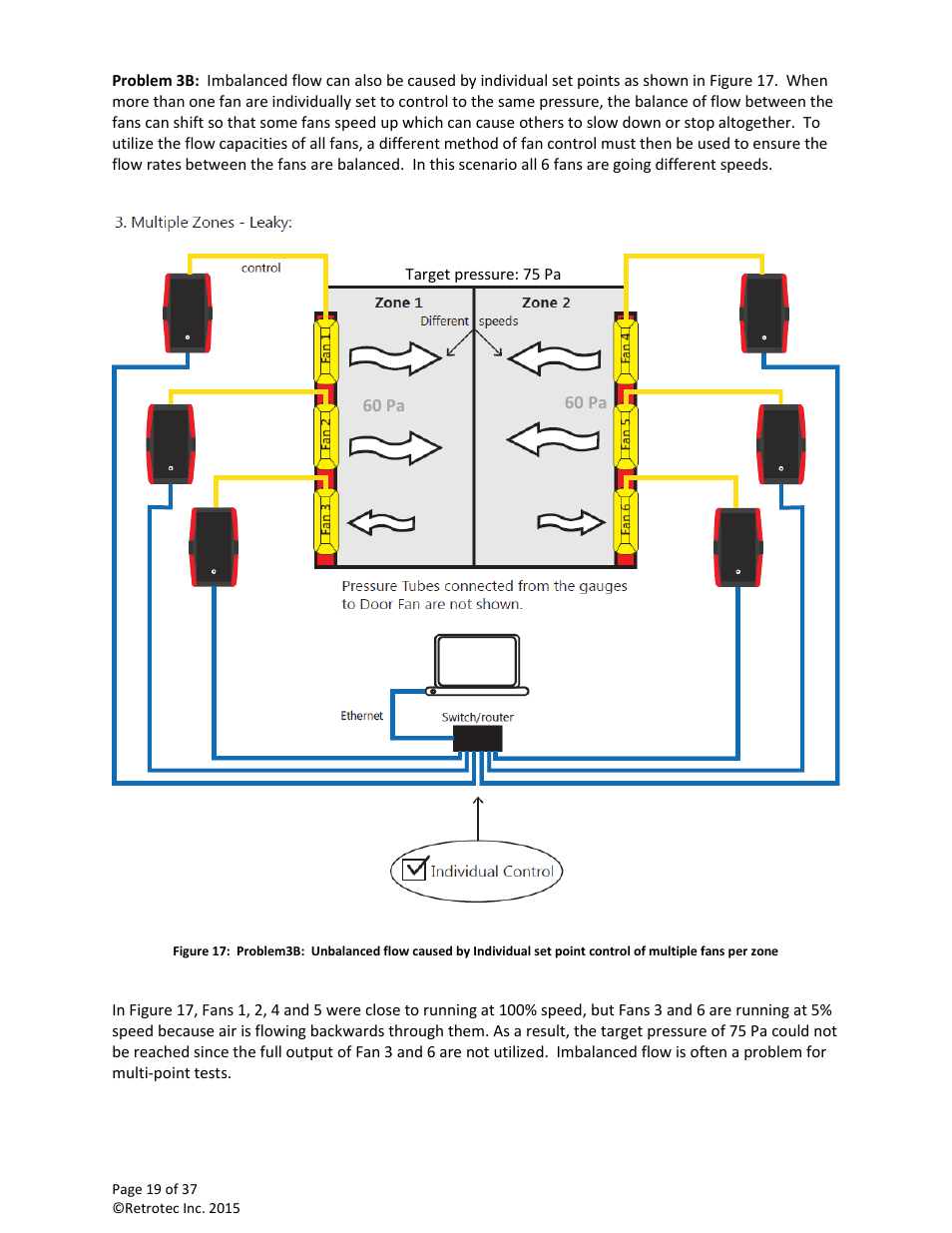 Retrotec Multi-Fan Blower Door User Manual | Page 19 / 37