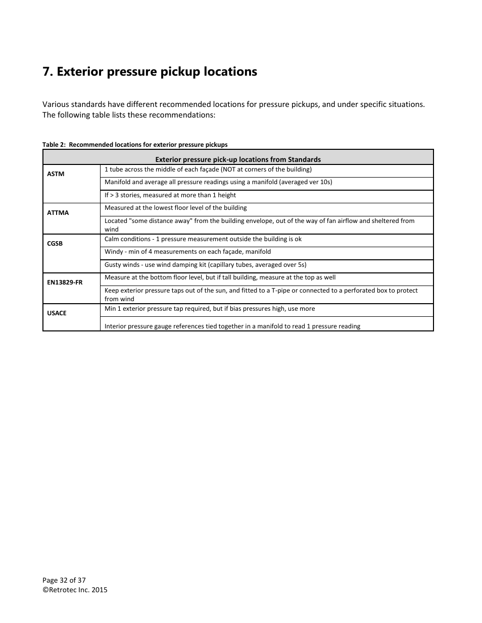 Exterior pressure pickup locations | Retrotec Multi-Fan Blower Door User Manual | Page 32 / 37