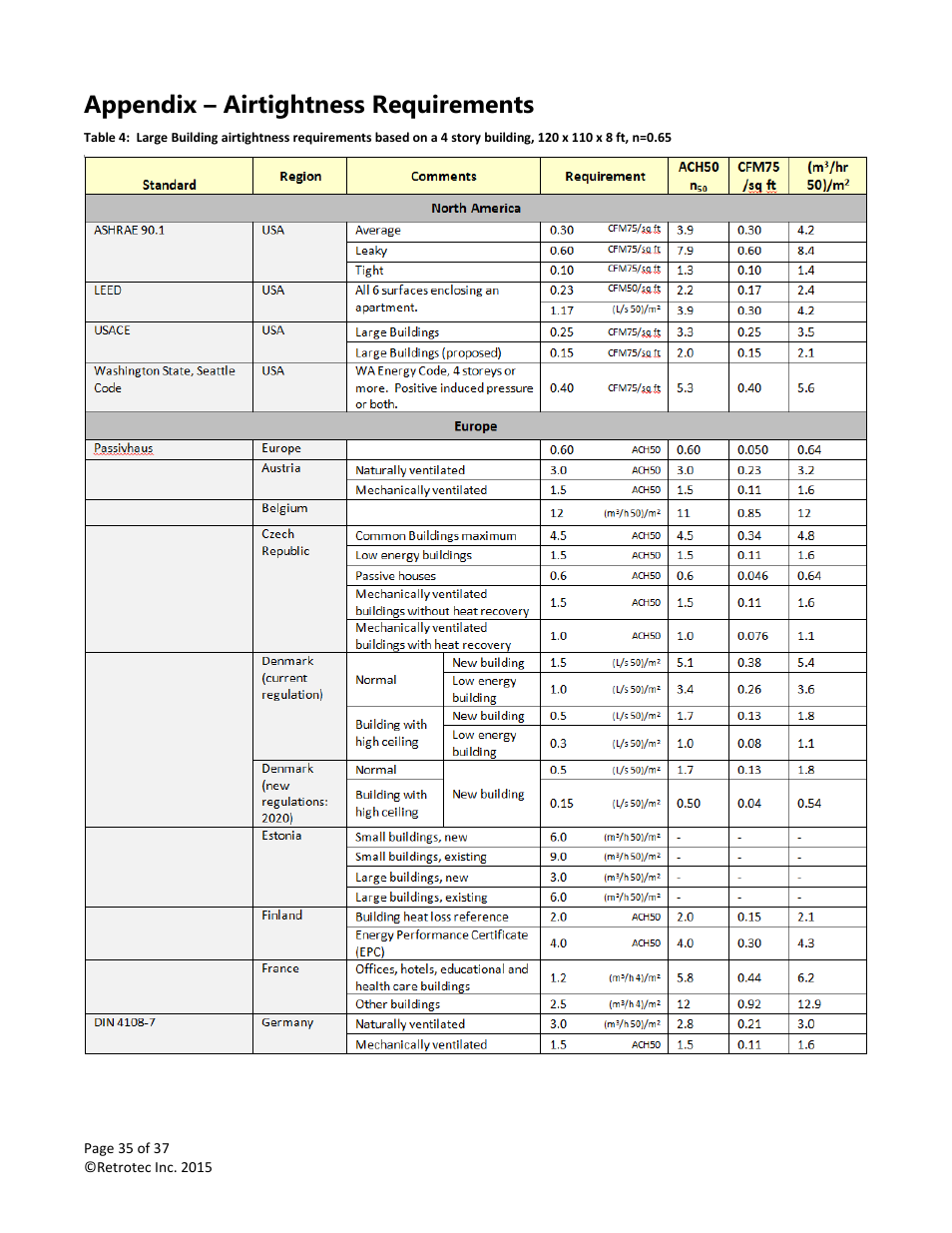 Appendix – airtightness requirements | Retrotec Multi-Fan Blower Door User Manual | Page 35 / 37