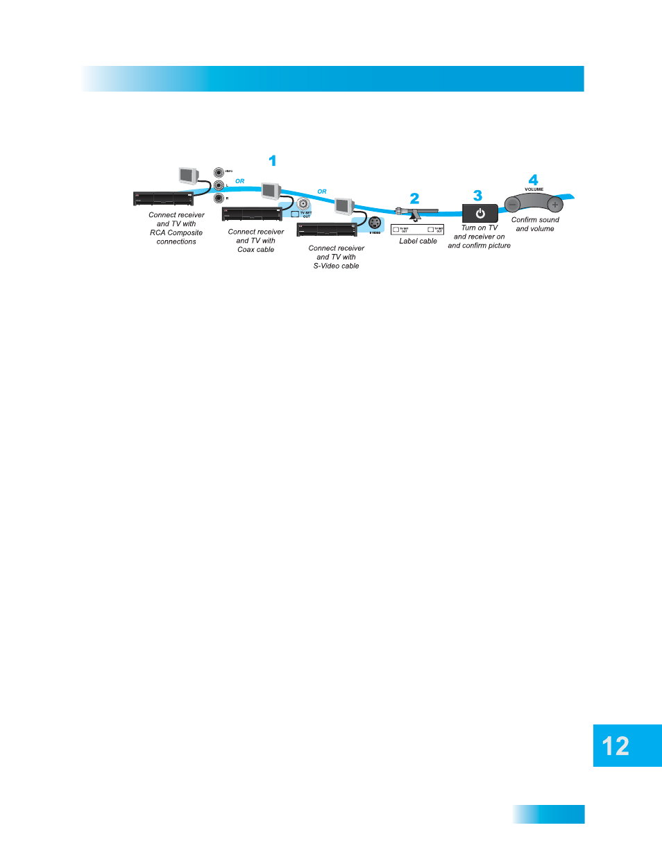 Connections, Standard-definition connections | Dish Network Chapter 12 User Manual | Page 5 / 14
