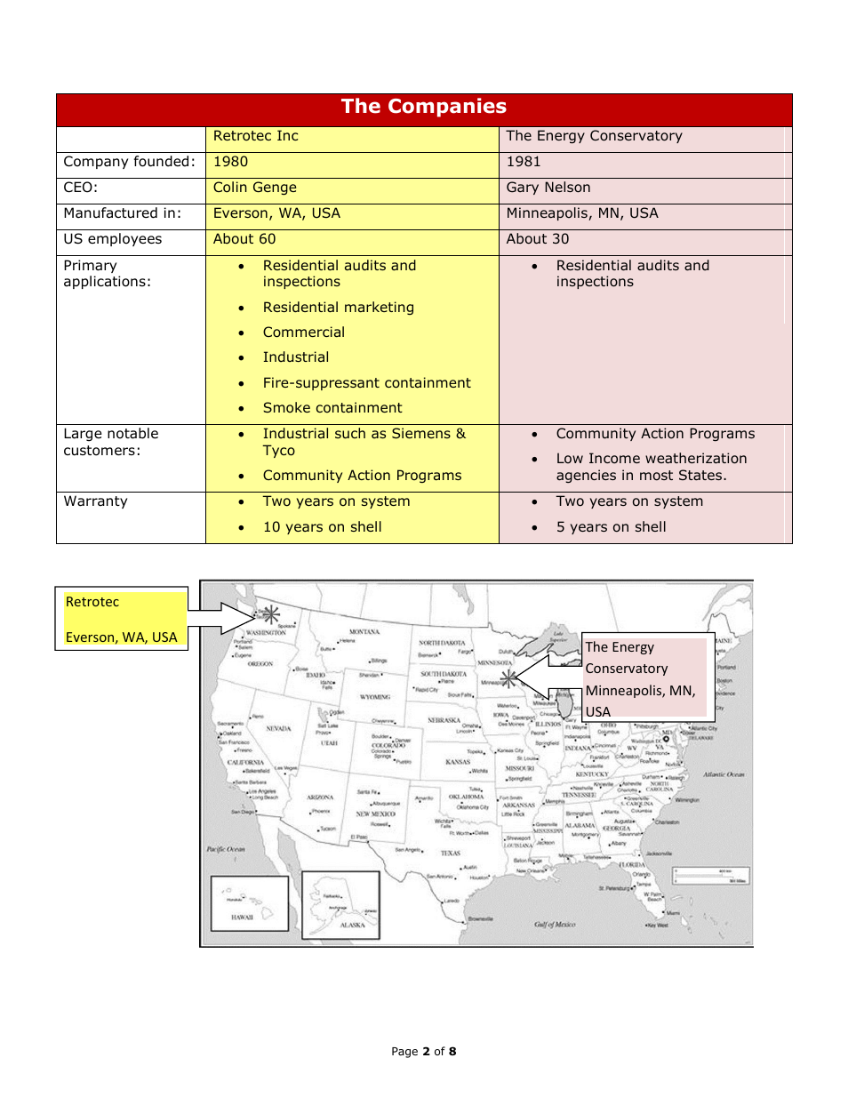 The companies | Retrotec MN BD3 & RT1000 User Manual | Page 2 / 9
