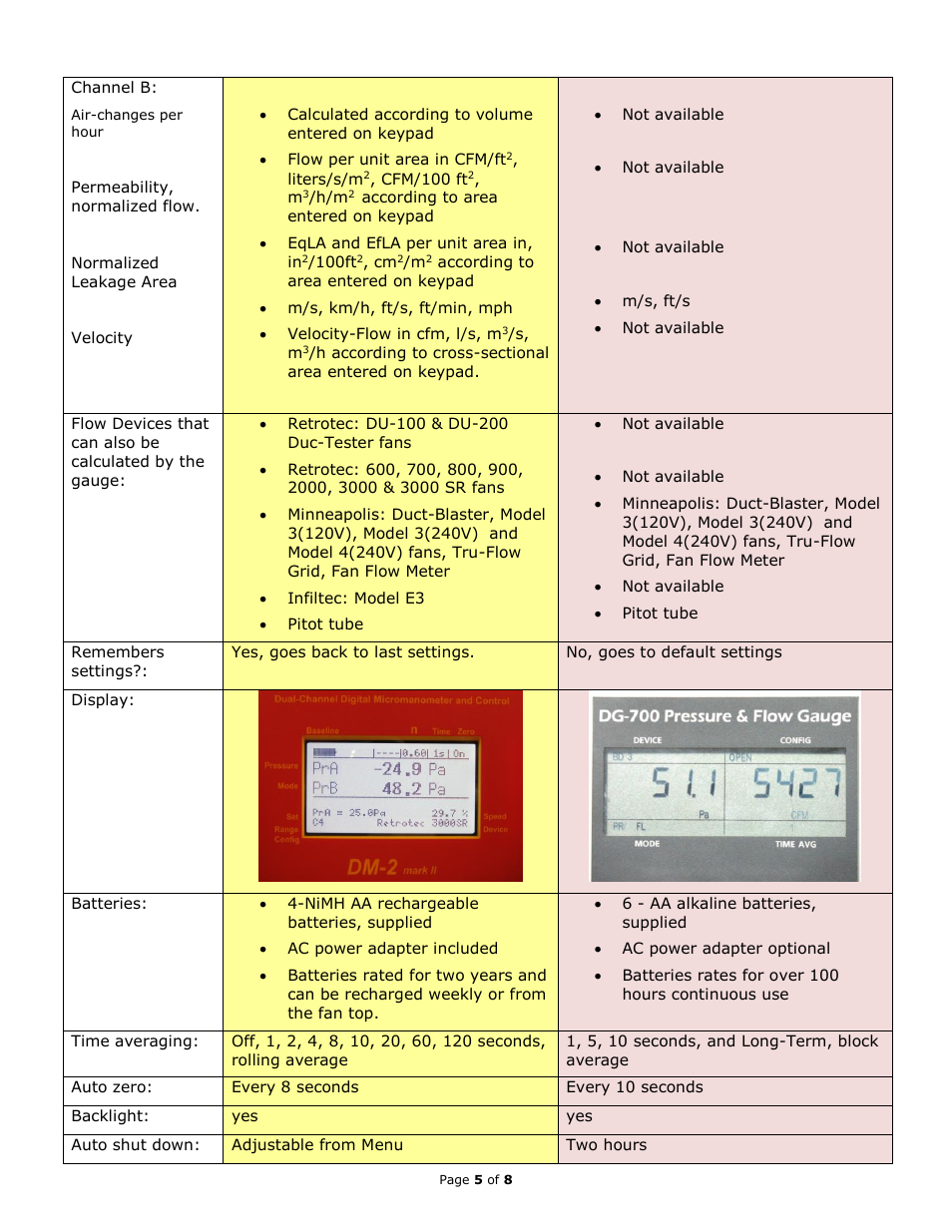 Retrotec MN BD3 & RT1000 User Manual | Page 5 / 9