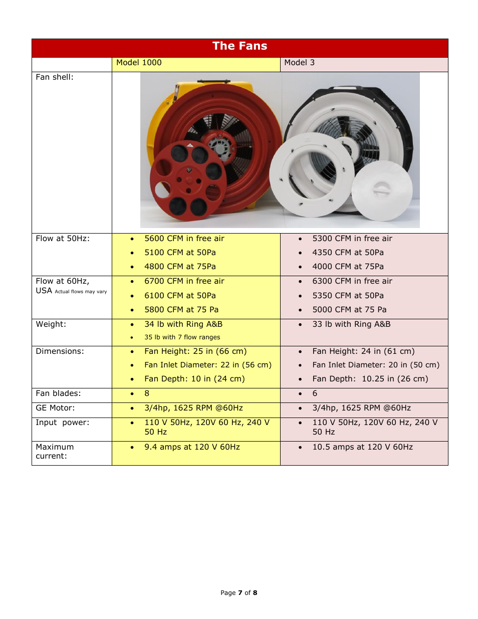 The fans | Retrotec MN BD3 & RT1000 User Manual | Page 7 / 9