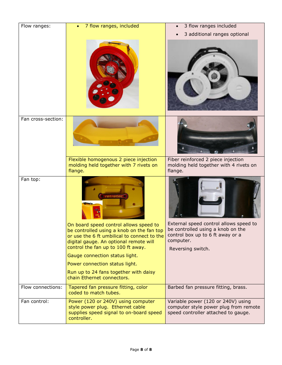 Retrotec MN BD3 & RT1000 User Manual | Page 8 / 9