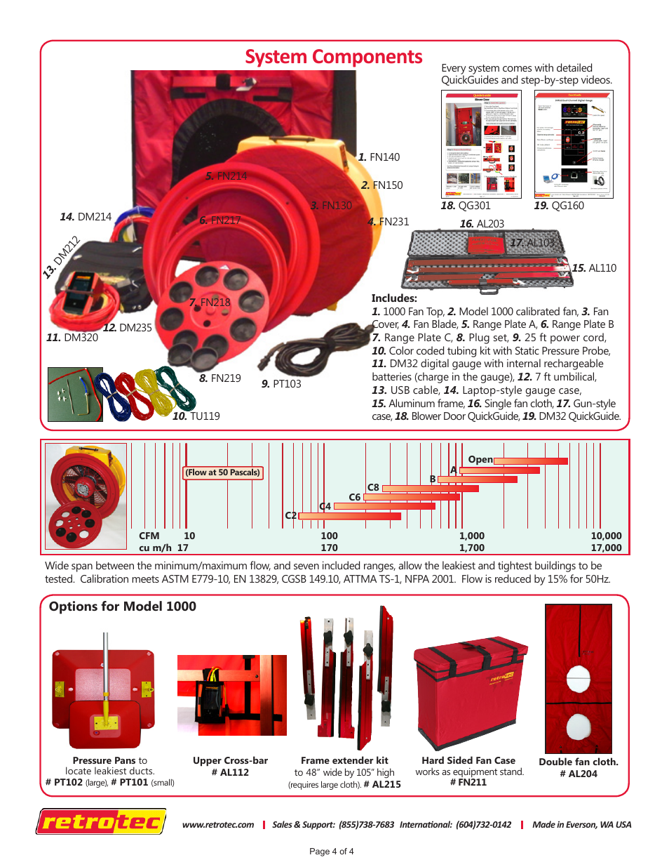 System components, Options for model 1000 | Retrotec Spec-Blower Door 1000-SP110 User Manual | Page 4 / 4