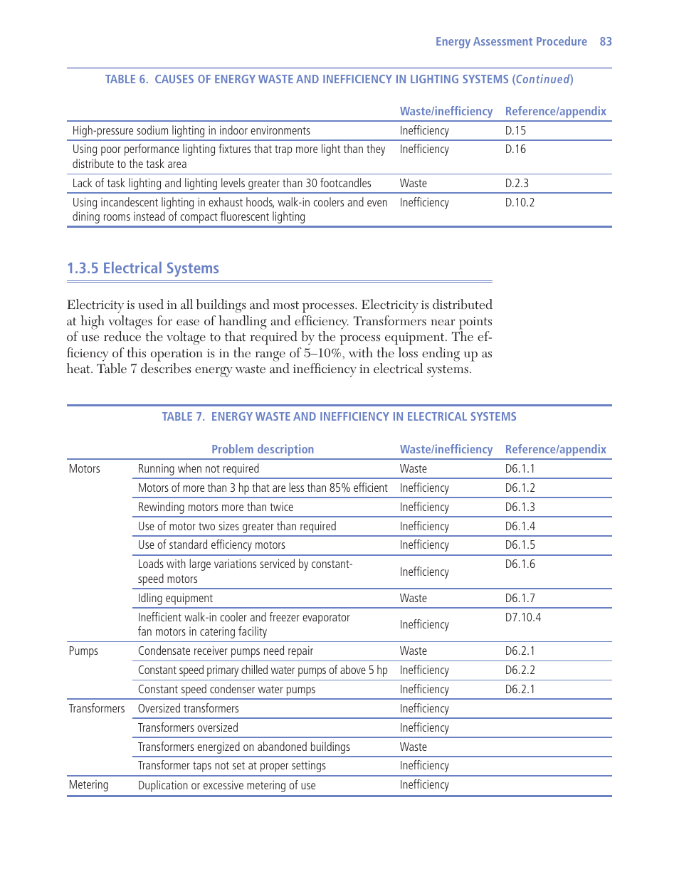 5 electrical systems | Retrotec USACE User Manual | Page 105 / 468