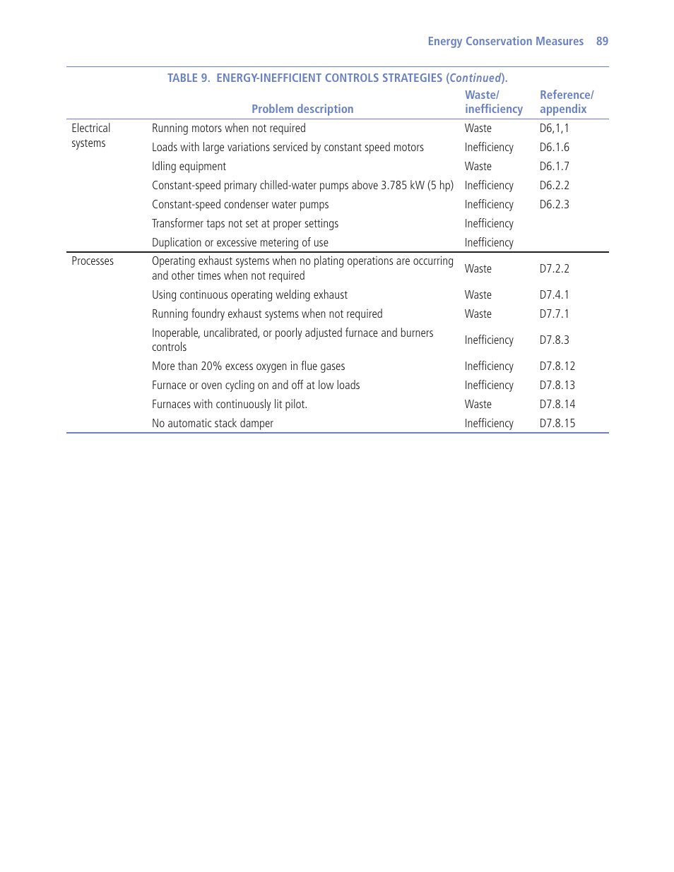 Retrotec USACE User Manual | Page 111 / 468