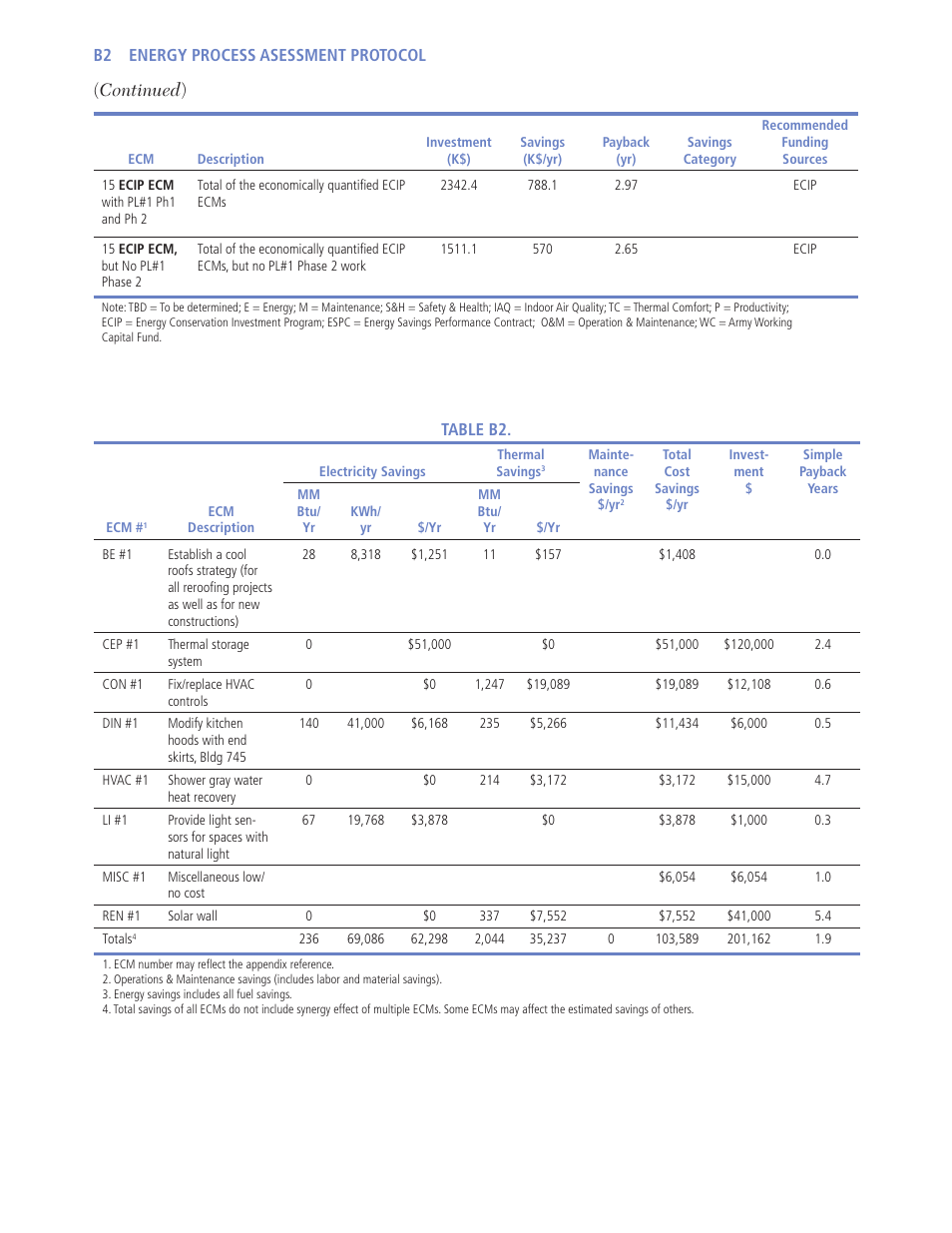 Continued ) | Retrotec USACE User Manual | Page 126 / 468