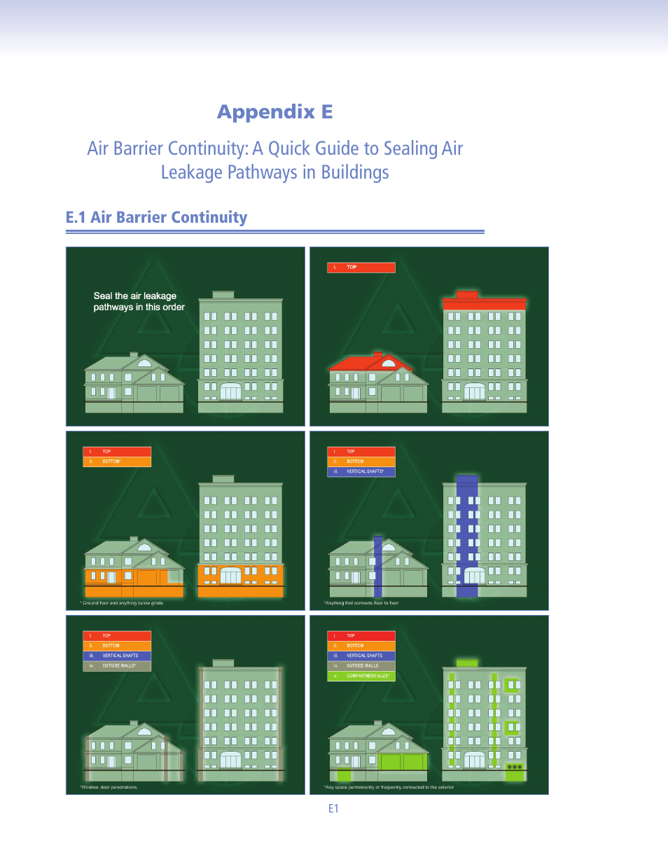 Zhivov09_app_e, Zhivov09_app_e1 | Retrotec USACE User Manual | Page 279 / 468