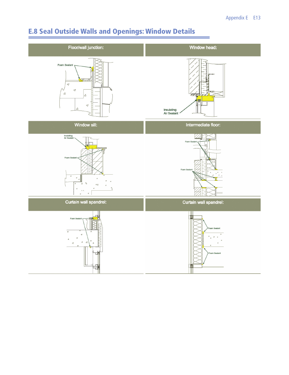 Zhivov09_app_e7 | Retrotec USACE User Manual | Page 291 / 468