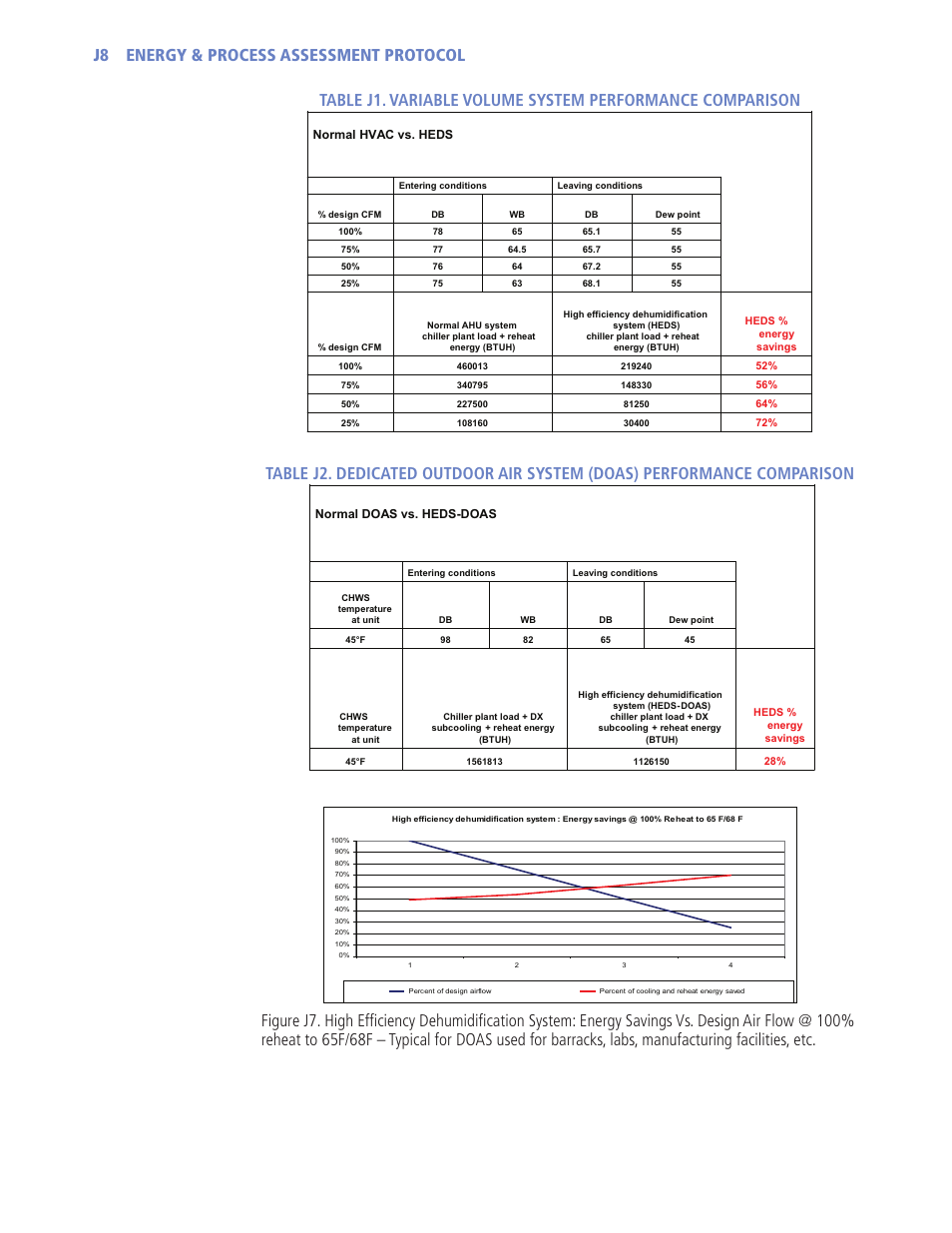 J8 energy & process assessment protocol | Retrotec USACE User Manual | Page 384 / 468