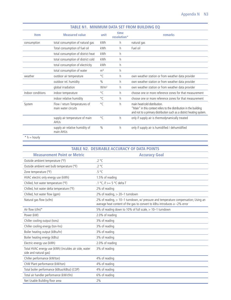 Retrotec USACE User Manual | Page 433 / 468