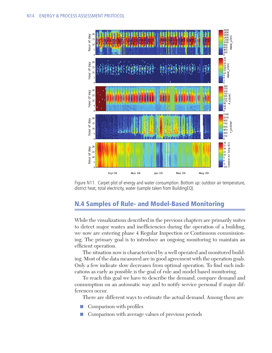 N.4 samples of rule- and model-based monitoring | Retrotec USACE User Manual | Page 444 / 468