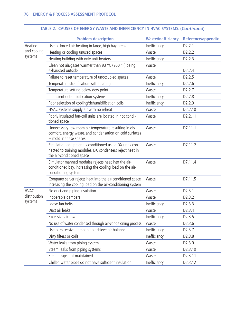 Retrotec USACE User Manual | Page 98 / 468