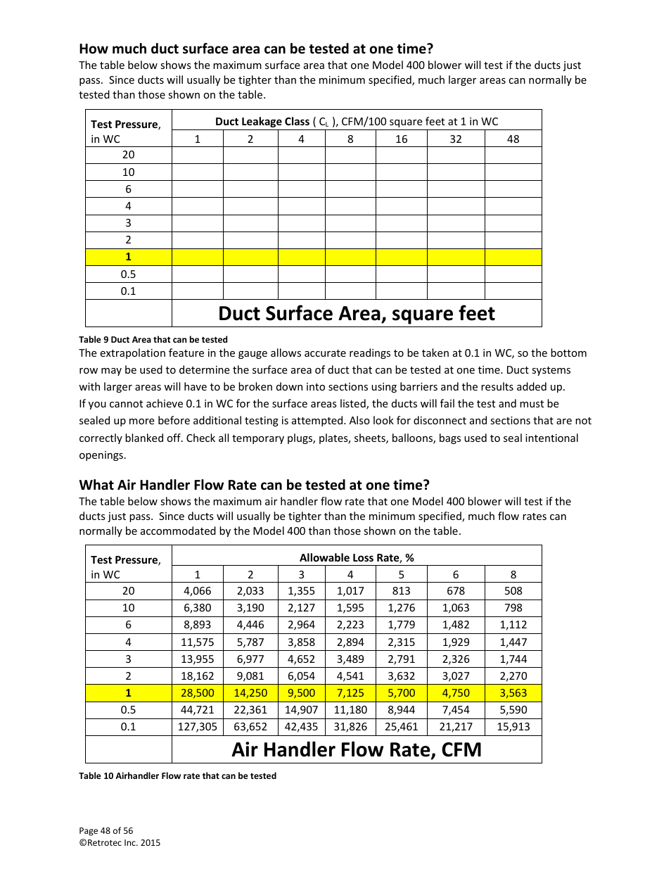 Duct surface area, square feet, Air handler flow rate, cfm | Retrotec Commercial 441 and 451 DucTester User Manual | Page 48 / 56