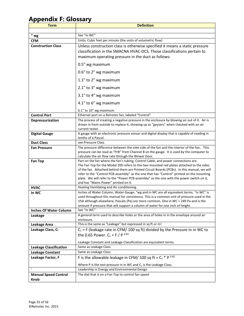 Appendix f: glossary | Retrotec Commercial 441 and 451 DucTester User Manual | Page 55 / 56