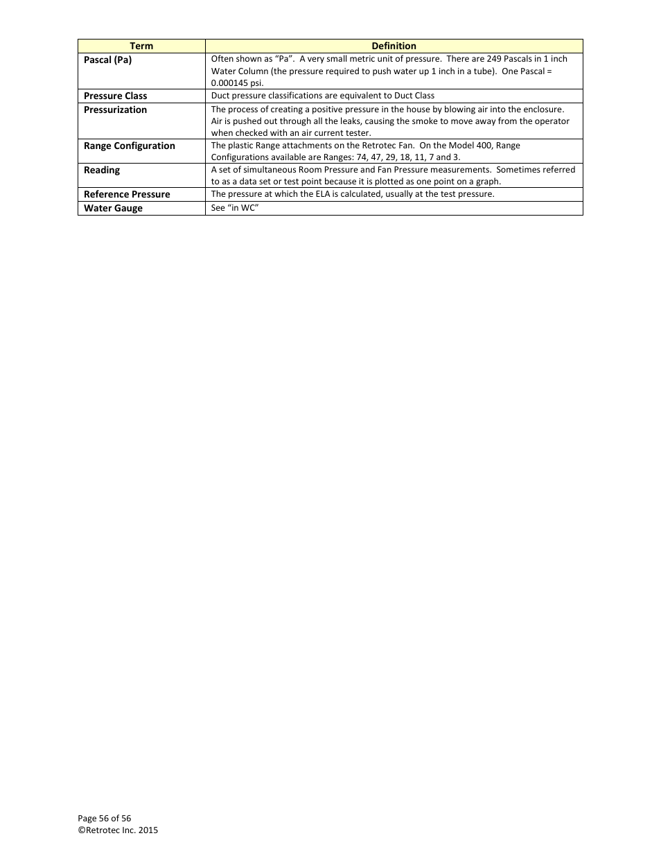 Retrotec Commercial 441 and 451 DucTester User Manual | Page 56 / 56