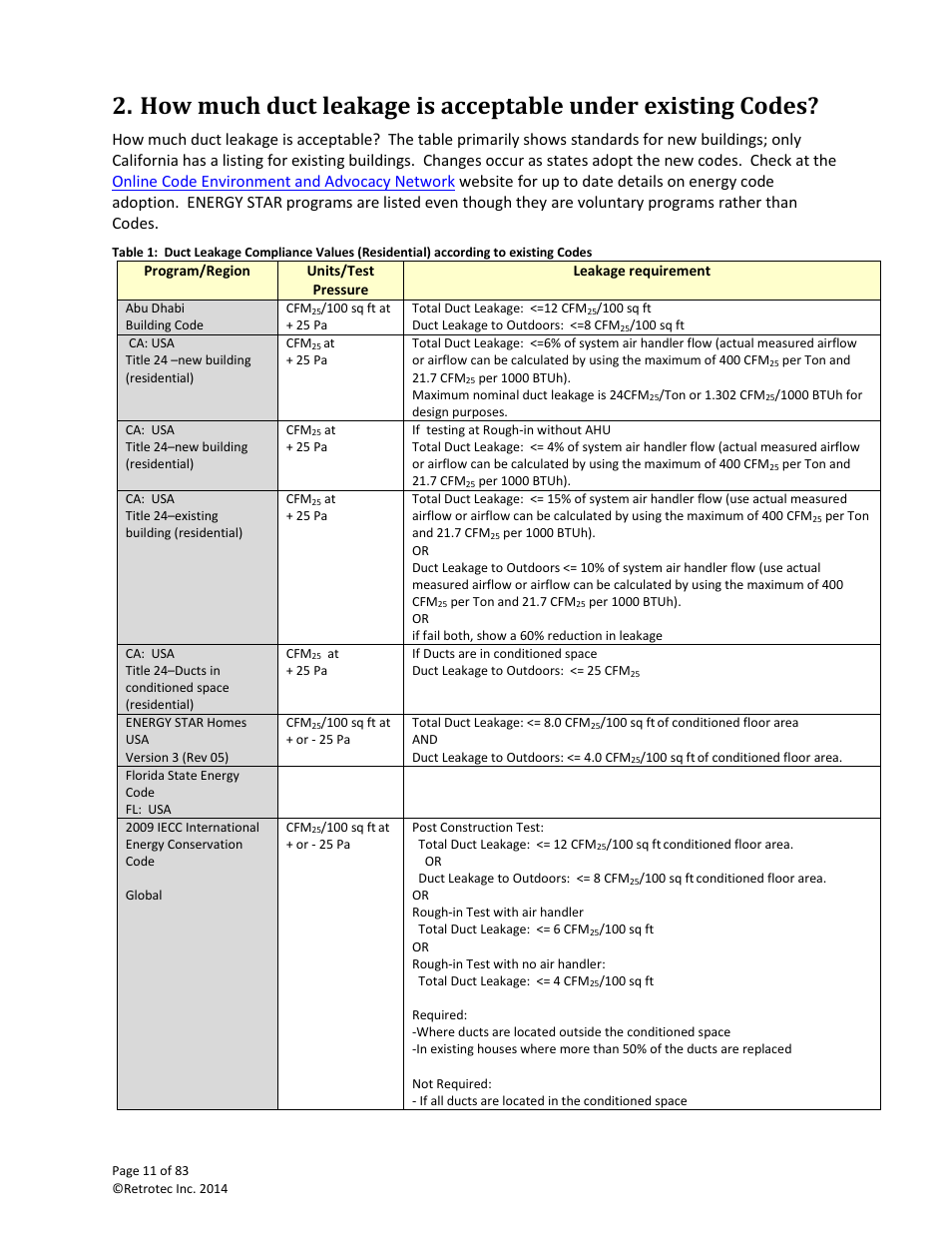 Retrotec DucTester 341 User Manual | Page 11 / 83